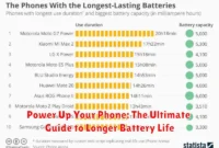 Power Up Your Phone: The Ultimate Guide to Longer Battery Life