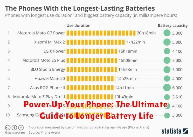 Power Up Your Phone: The Ultimate Guide to Longer Battery Life